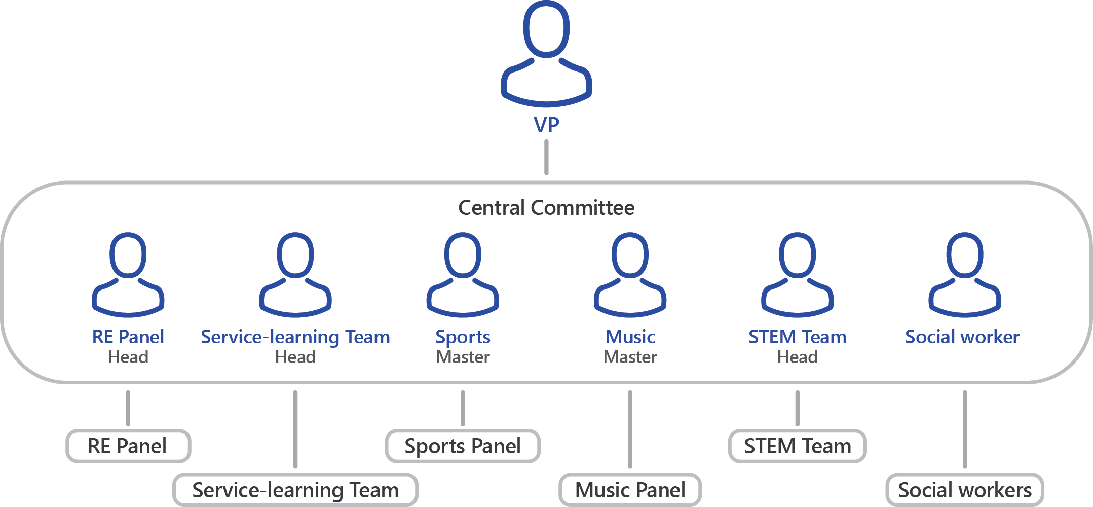 Building a cohesive network among colleagues